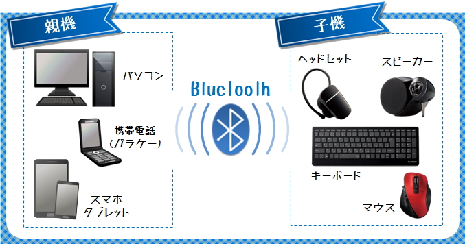 Bluetoothとは