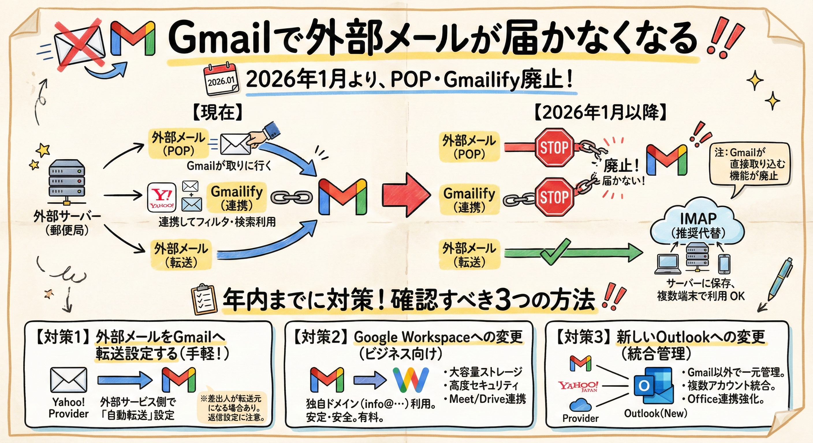 Gmailで外部メールが届かなくなる - 日本パソコンインストラクター養成協会