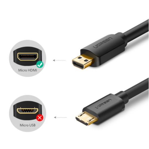 micro HDMI to HDMI変換ケーブル