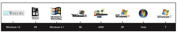Windowsの歴史